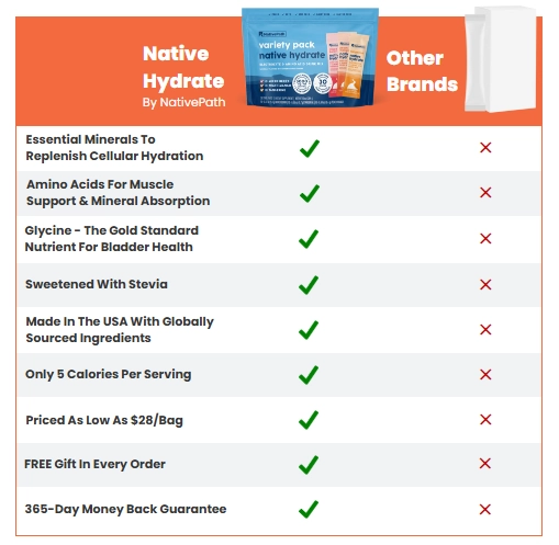 NativePath Hydrate Stick Packs vs. Other Products